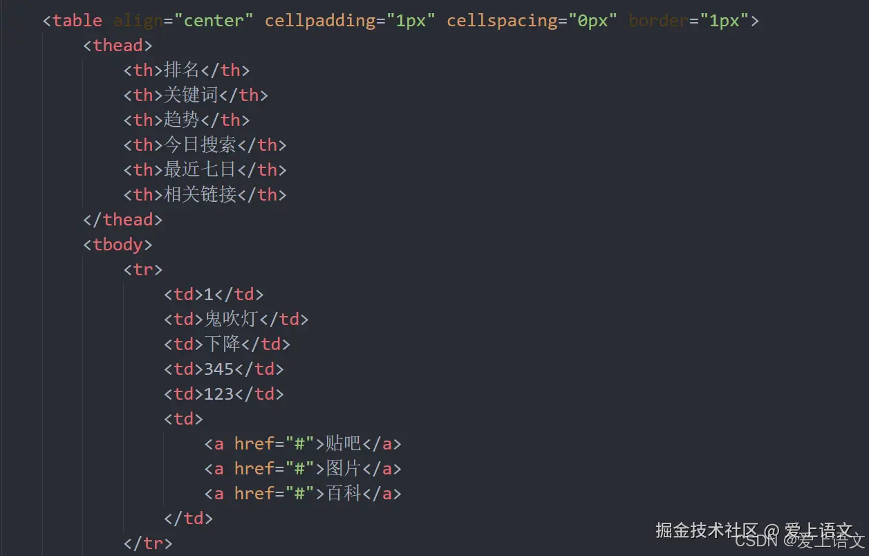 前端成长之路：HTML（2）