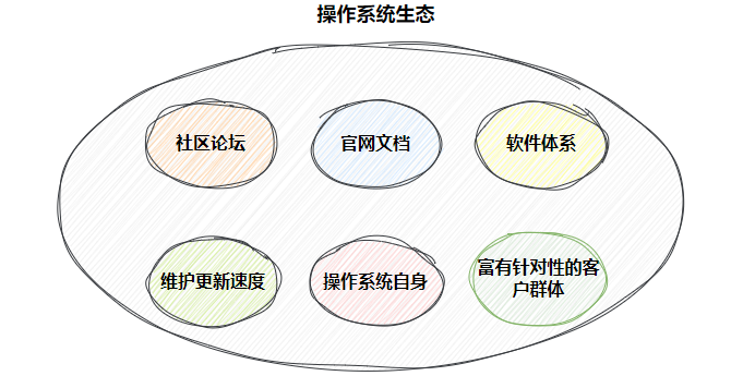 【Linux】软件包管理与vim工具使用详解