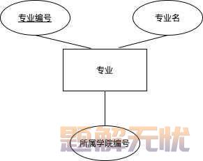 基于Java+MySQL实现（Web）学生信息管理系统