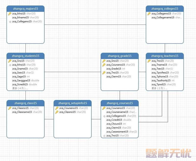 基于Java+MySQL实现（Web）学生信息管理系统