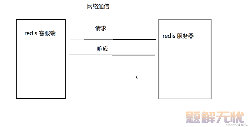 【redis】redix在Linux下的环境配置和redis的全局命令