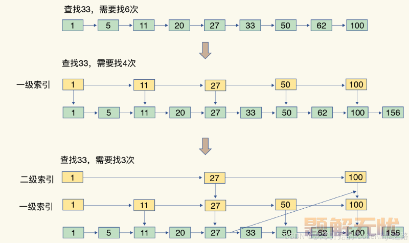【Redis】Redis 数据类型与结构—（二）