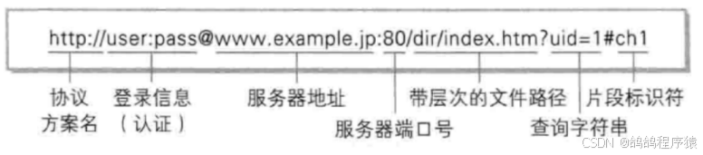 【JavaEE】Spring Web MVC