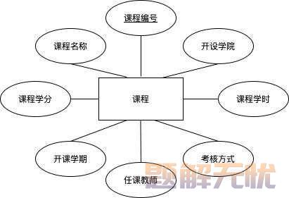 基于Java+MySQL实现（Web）学生信息管理系统