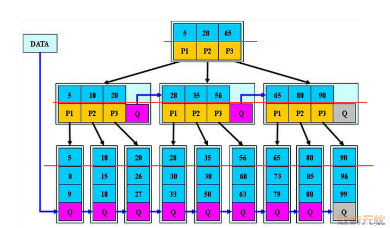 【MySQL精炼宝库】深度解析索引 | 事务