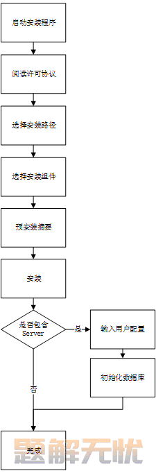 人大金仓数据库基于Linux系统的数据库软件安装指南