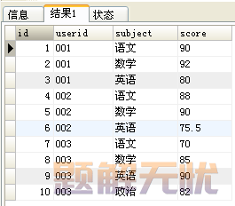 搞定mysql的 行转列（7种方法） 和 列转行