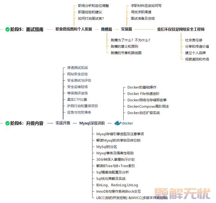 数据库SQL入门教程(非常详细)，从零基础入门到精通，看完这一篇就够了