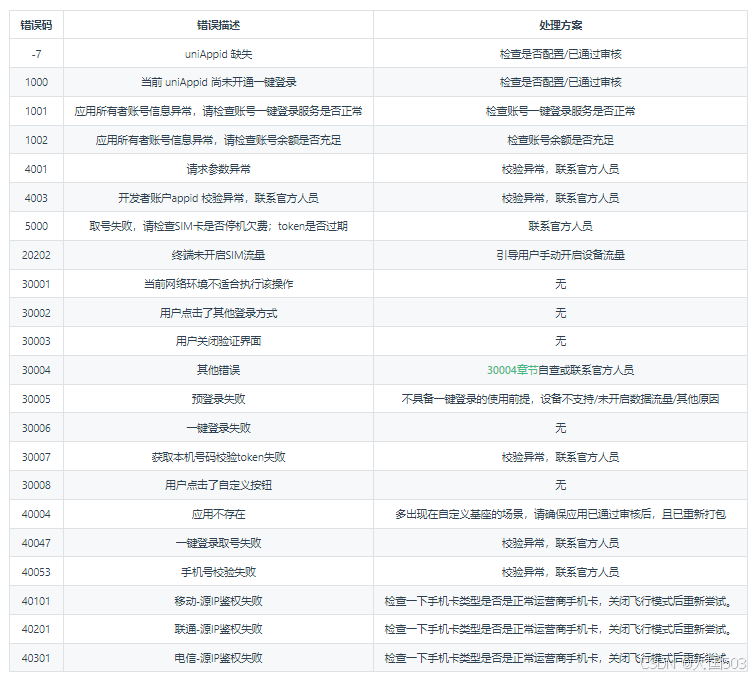 uniapp手机号一键登录保姆级教程（包含前端和后端）