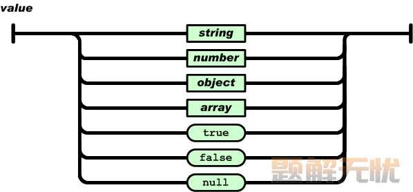 JSON百科全书：学习JSON看这一篇就够了