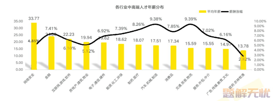 数据库SQL入门教程(非常详细)，从零基础入门到精通，看完这一篇就够了