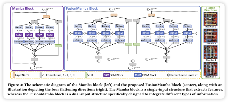 深入浅出一文图解Vision Mamba（ViM）