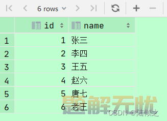 MySQL之触发器