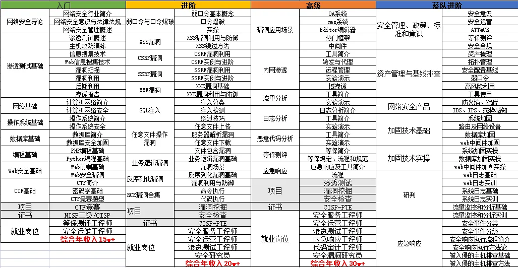 八大web目录扫描工具（附下载链接）黑客技术必看的超强工具
