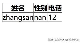 前端成长之路：HTML（2）
