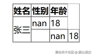 前端成长之路：HTML（2）