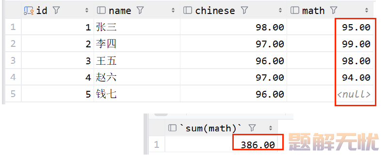 MySQL：表的设计原则和聚合函数