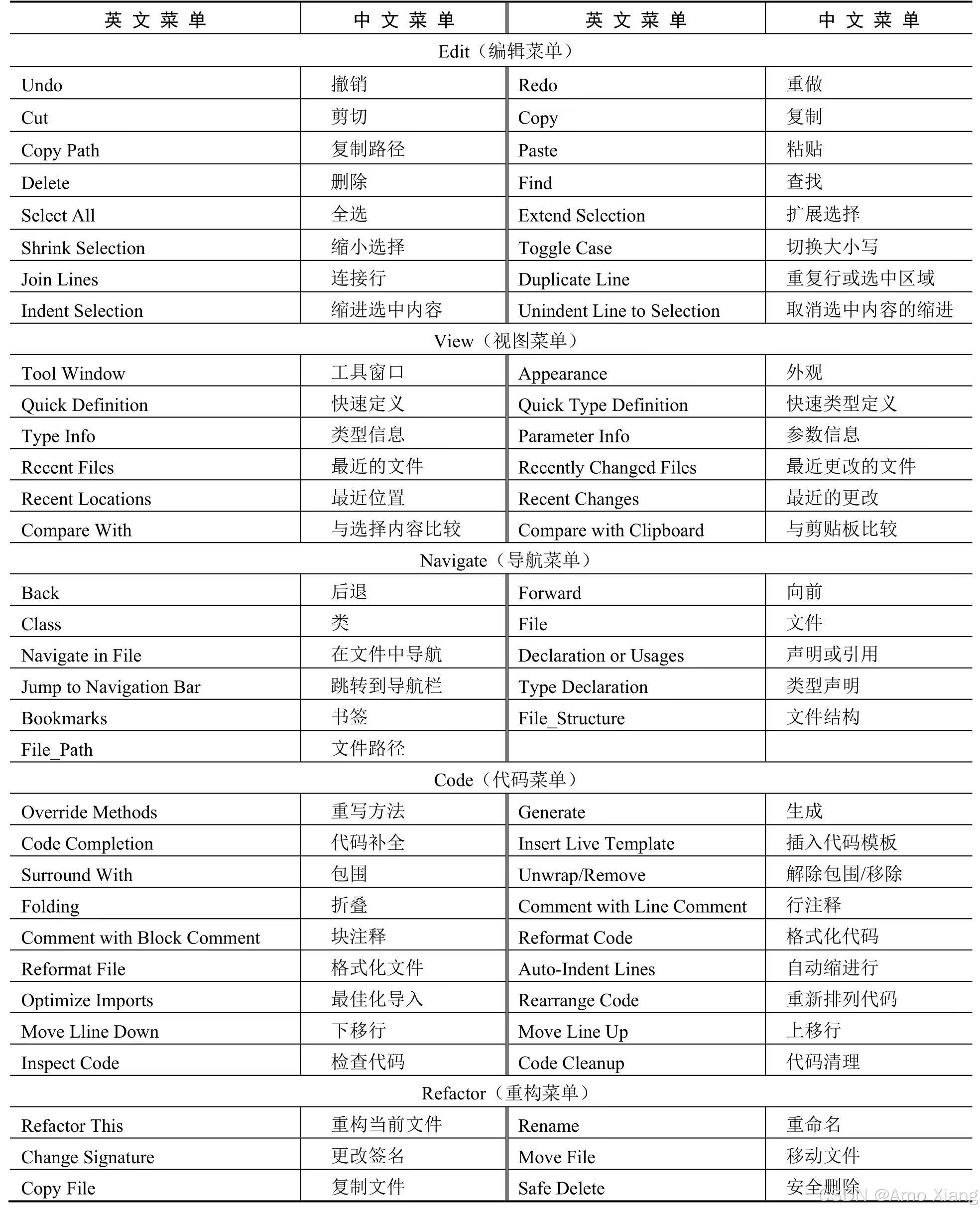 2024最新WebStorm常用的小技巧汇总，Web开发上路必备