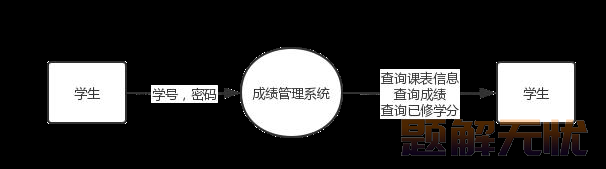 基于Java+MySQL实现（Web）学生信息管理系统