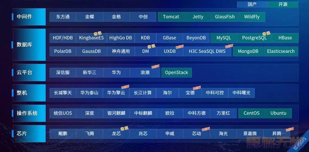 信创 | 已支持信创化的数据库都有哪些？