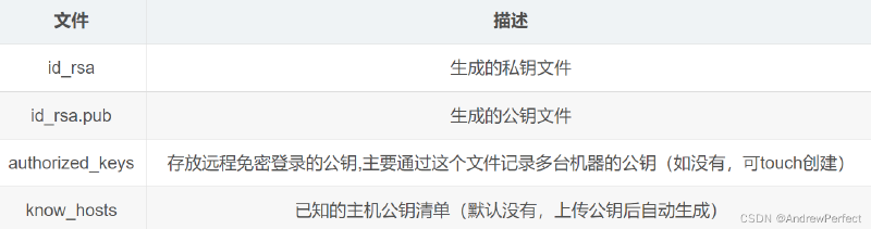 vscode通过ssh连接服务器实现免密登录+删除（吐血总结）