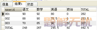 搞定mysql的 行转列（7种方法） 和 列转行