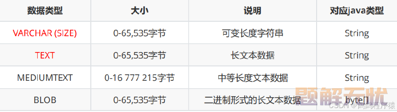 【MySQL】库操作，数据类型