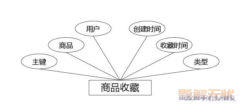 商城|商城小程序|基于微信小程序的智慧商城系统设计与实现(源码+数据库+文档)