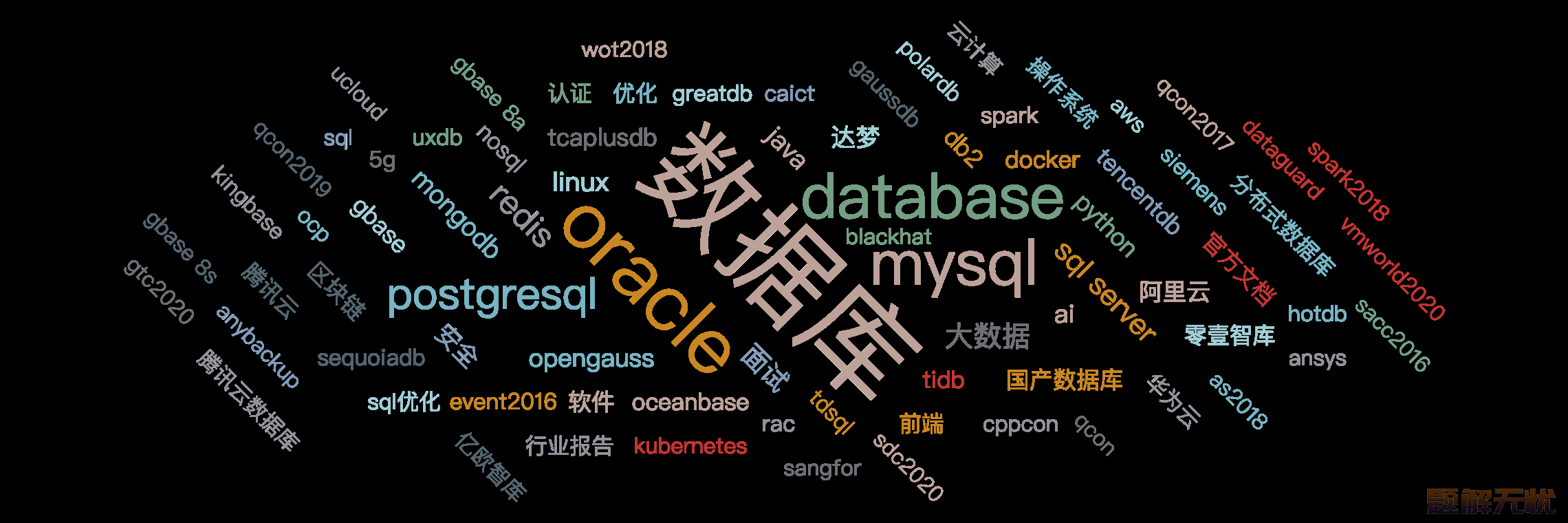 数据库SQL入门教程(非常详细)，从零基础入门到精通，看完这一篇就够了
