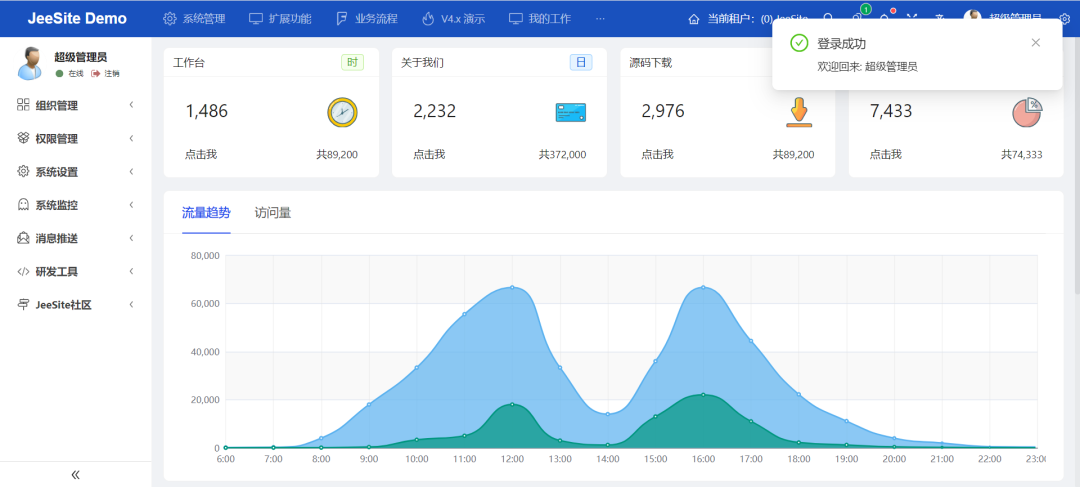 强烈推荐 25个 前端开源中后台管理系统