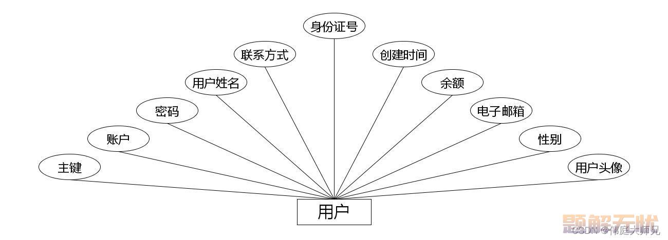 商城|商城小程序|基于微信小程序的智慧商城系统设计与实现(源码+数据库+文档)