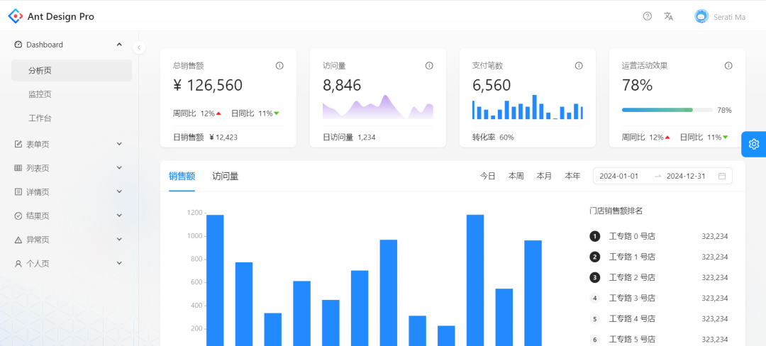 强烈推荐 25个 前端开源中后台管理系统