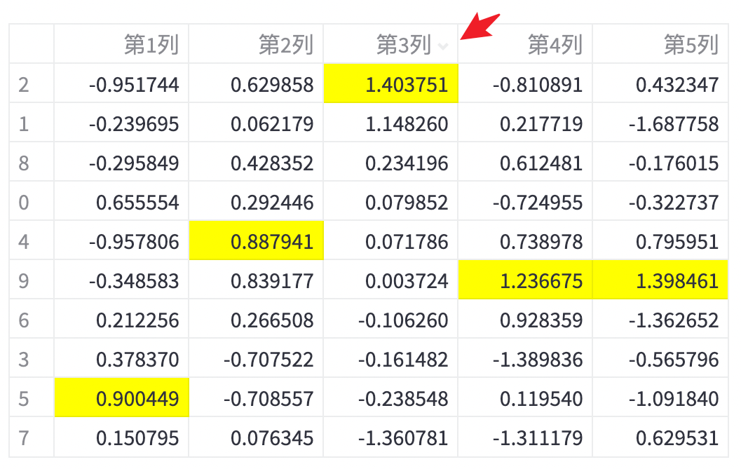 Python 可视化 web 神器：websim 、streamlit、Gradio、dash、nicegui；低代码 Python Web 框架：PyWebIO