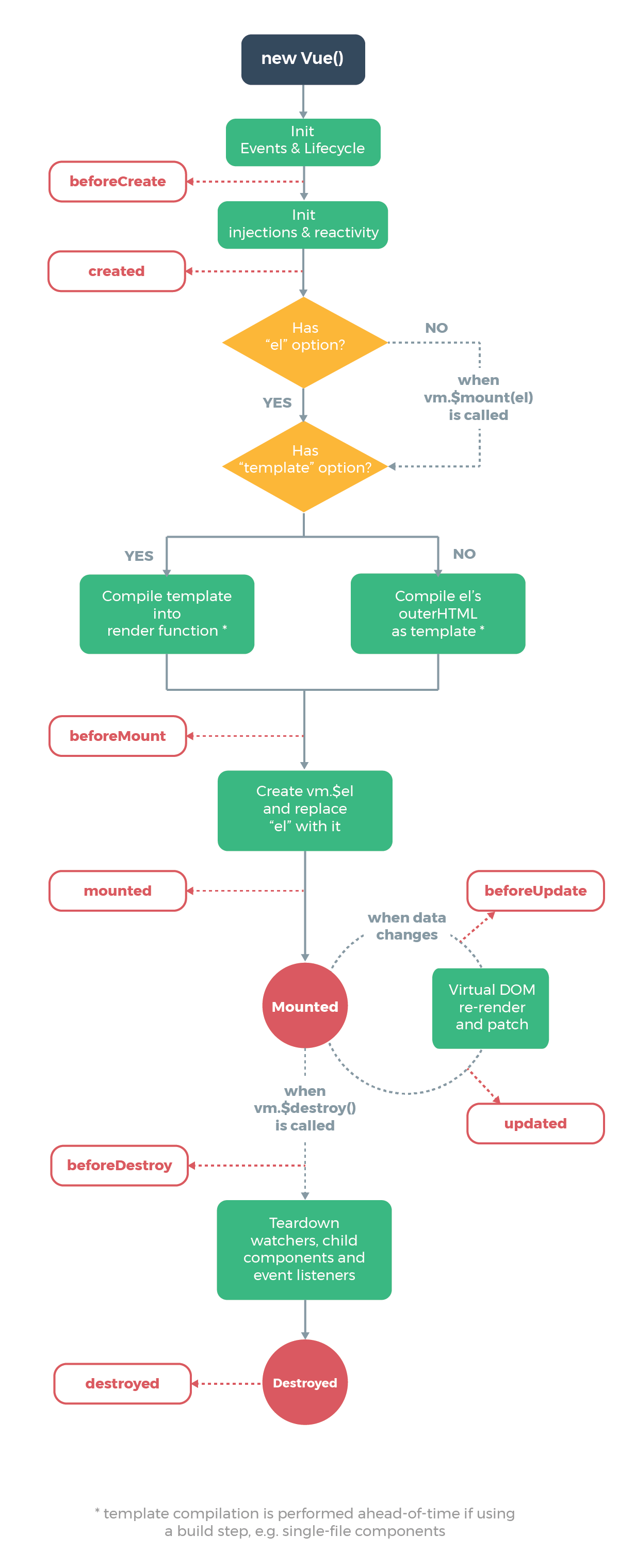 vue3面试题：2024 最新前端 Vue 3