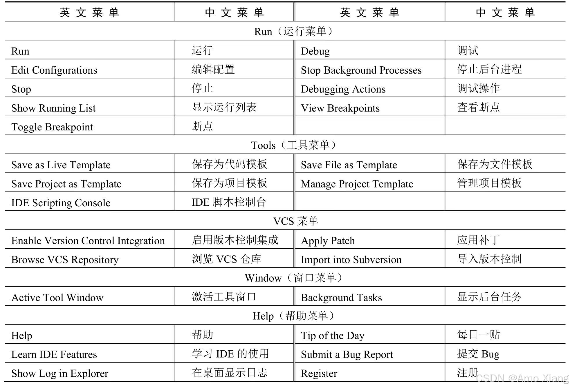 2024最新WebStorm常用的小技巧汇总，Web开发上路必备