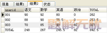 搞定mysql的 行转列（7种方法） 和 列转行
