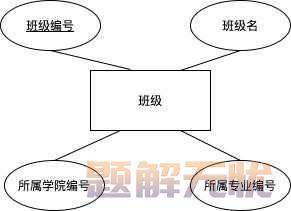 基于Java+MySQL实现（Web）学生信息管理系统