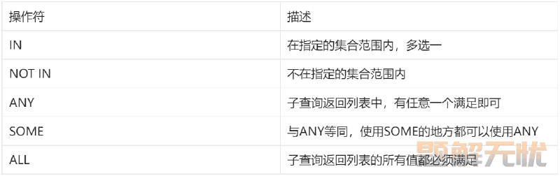 MySQL 多表查询