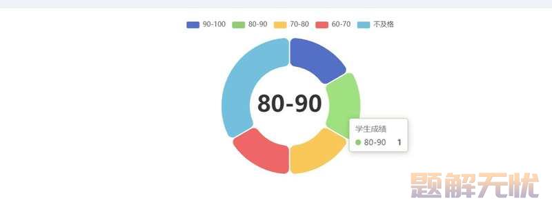 基于Java+MySQL实现（Web）学生信息管理系统