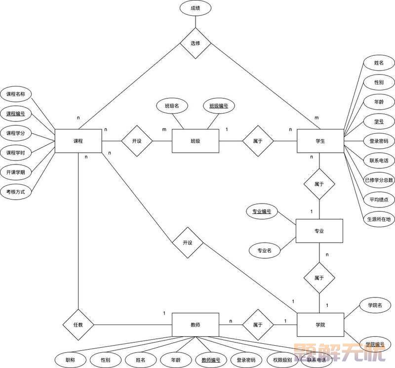 基于Java+MySQL实现（Web）学生信息管理系统
