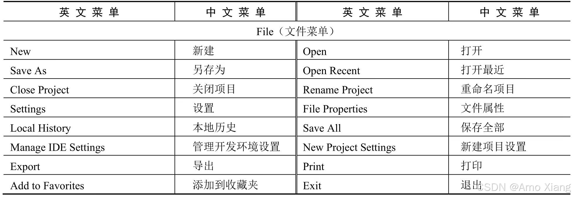 2024最新WebStorm常用的小技巧汇总，Web开发上路必备