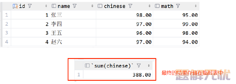 MySQL：表的设计原则和聚合函数