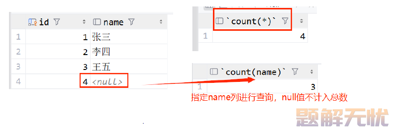 MySQL：表的设计原则和聚合函数