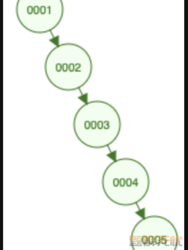 轻松上手MYSQL：探索MySQL索引数据结构的奥秘-让数据库飞起来
