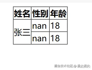 前端成长之路：HTML（2）
