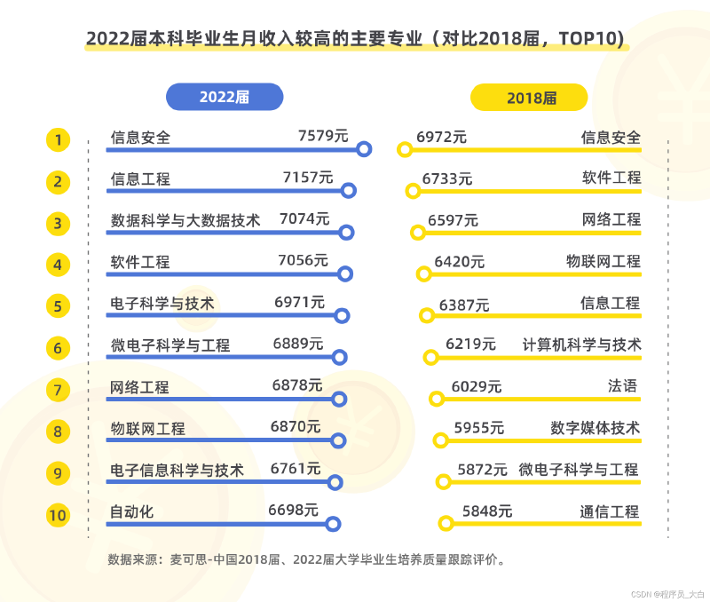 Visual Studio下载安装教程（非常详细）从零基础入门到精通，看完这一篇就够了