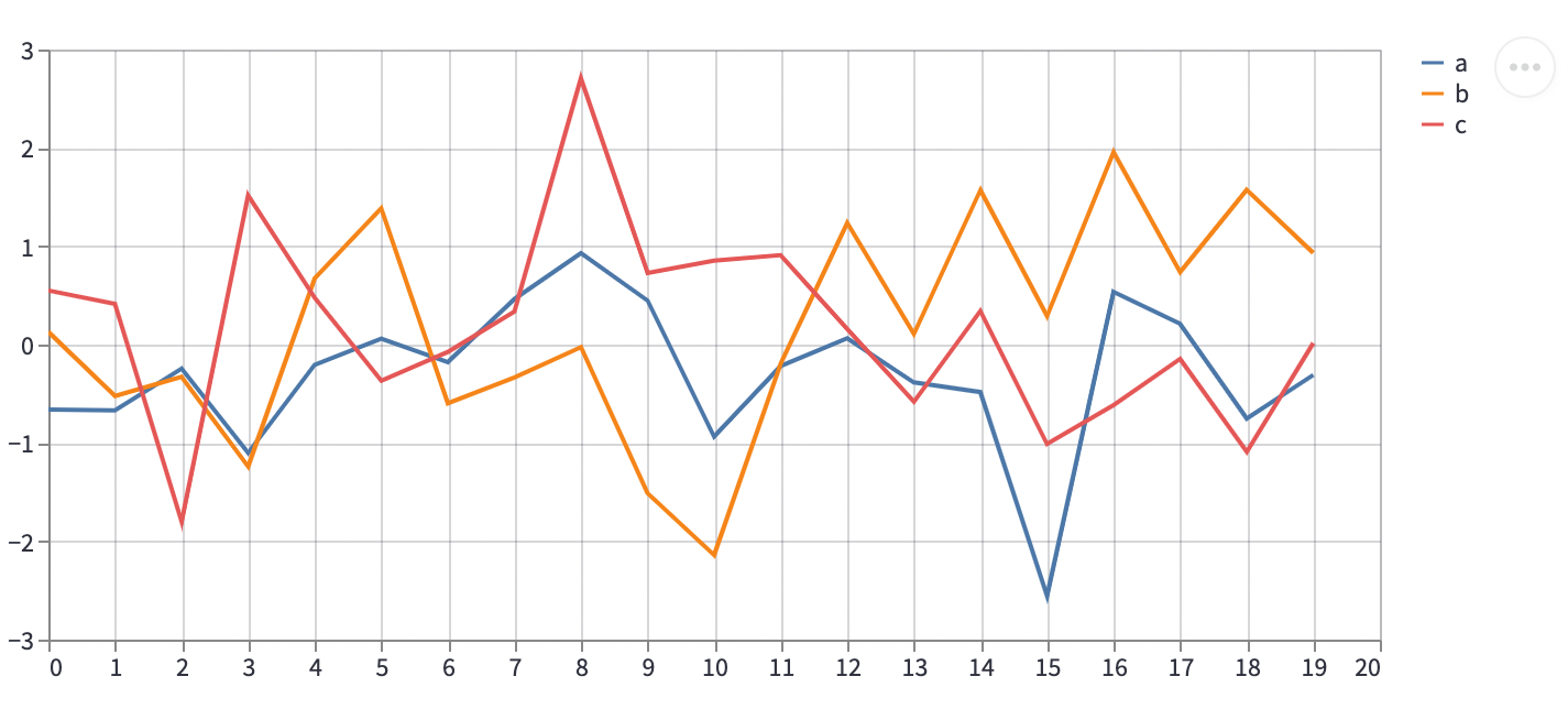 Python 可视化 web 神器：websim 、streamlit、Gradio、dash、nicegui；低代码 Python Web 框架：PyWebIO