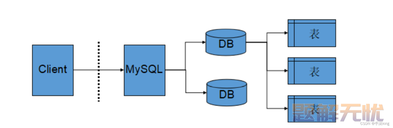 【MsSQL】数据库基础 & 库的基本操作