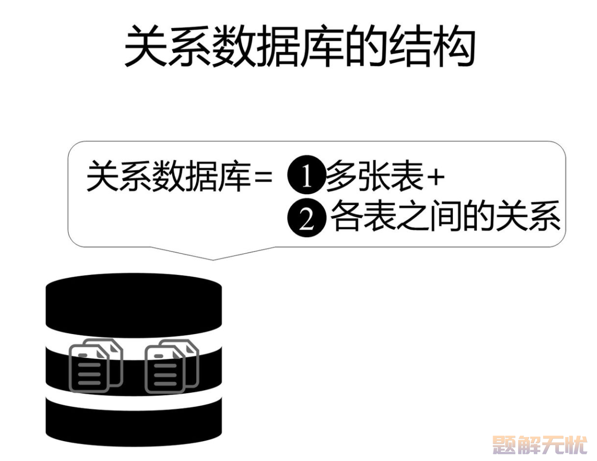 数据库SQL入门教程(非常详细)，从零基础入门到精通，看完这一篇就够了