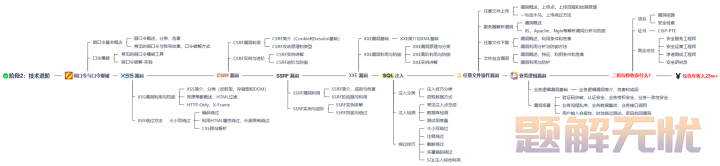 数据库SQL入门教程(非常详细)，从零基础入门到精通，看完这一篇就够了